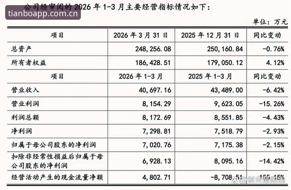 揭秘TIANBO中国区官网网页版：2026版本背后那些你不知道的接入细节